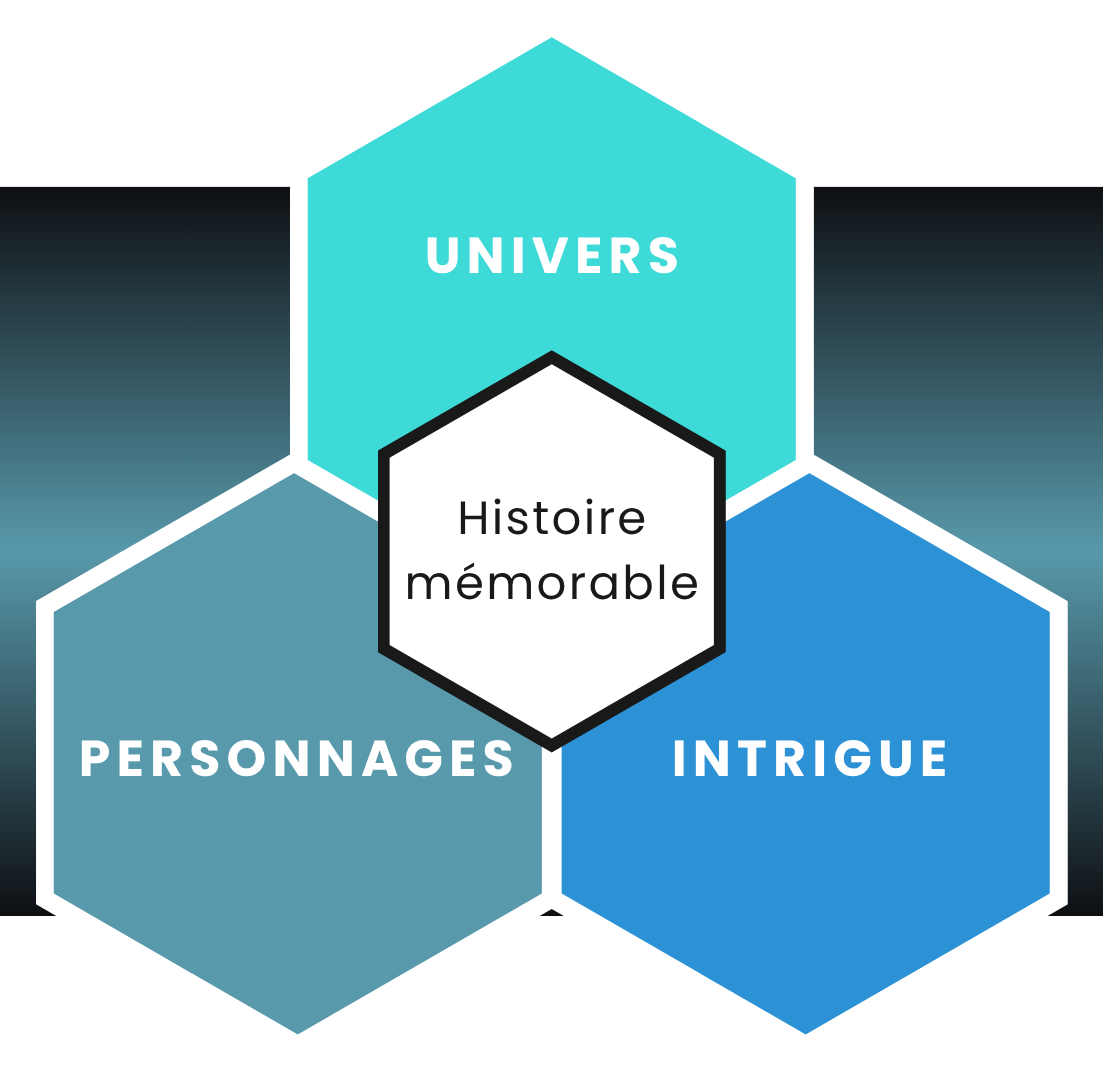 La trinité de personnages, intrigue et univers pour une œuvre mémorable